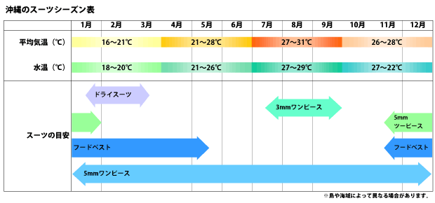 沖縄のスーツシーズン表