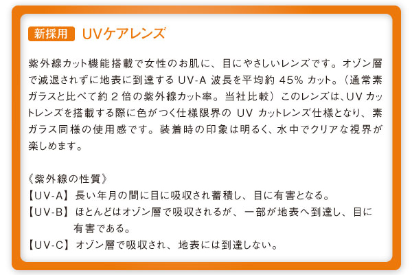GULL ココUVレンズ
