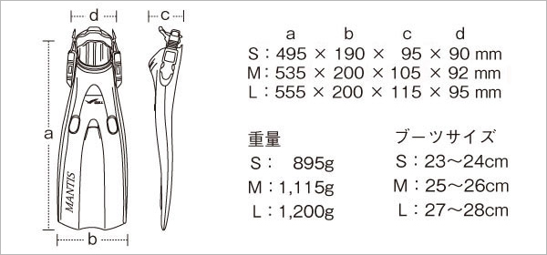 GULL マンティスフィンサイズ